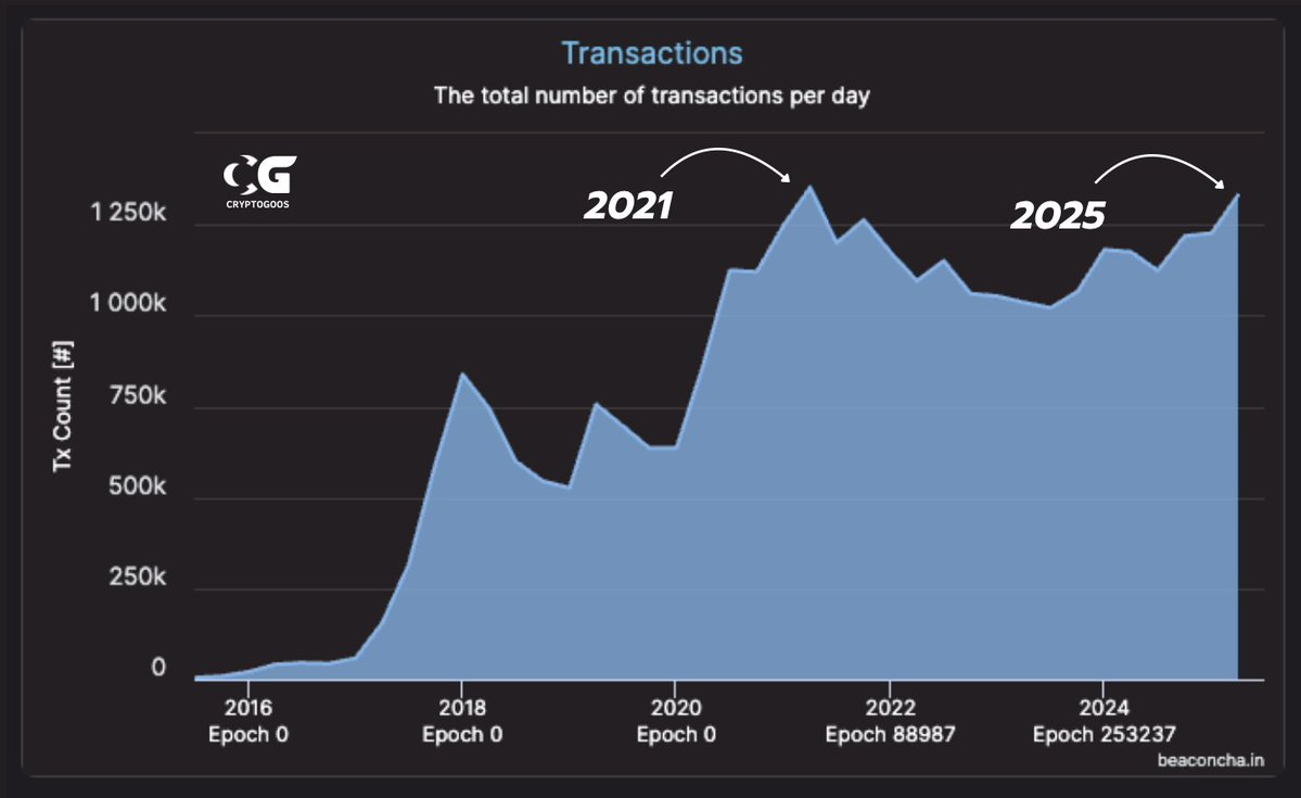 State of Play: Crypto Market Update – July 2025