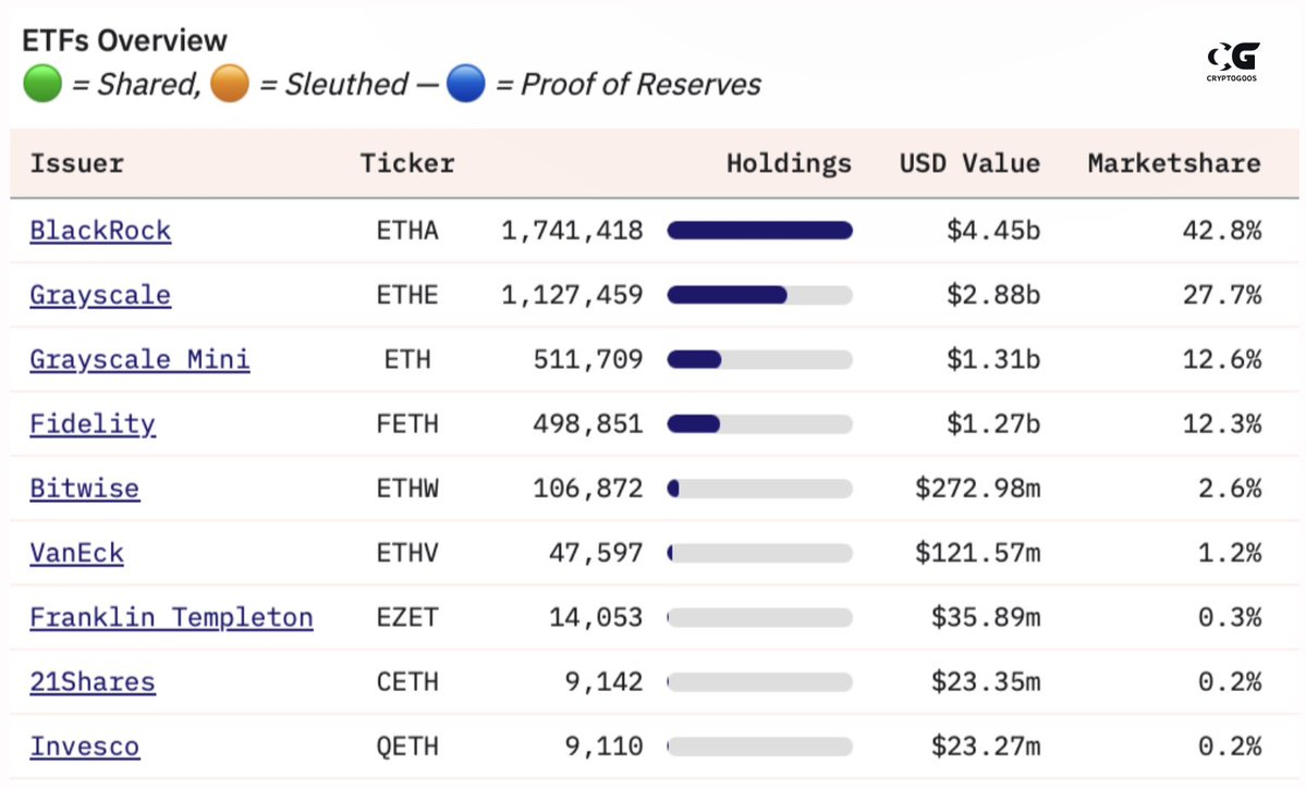 State of Play: Crypto Market Update – July 2025