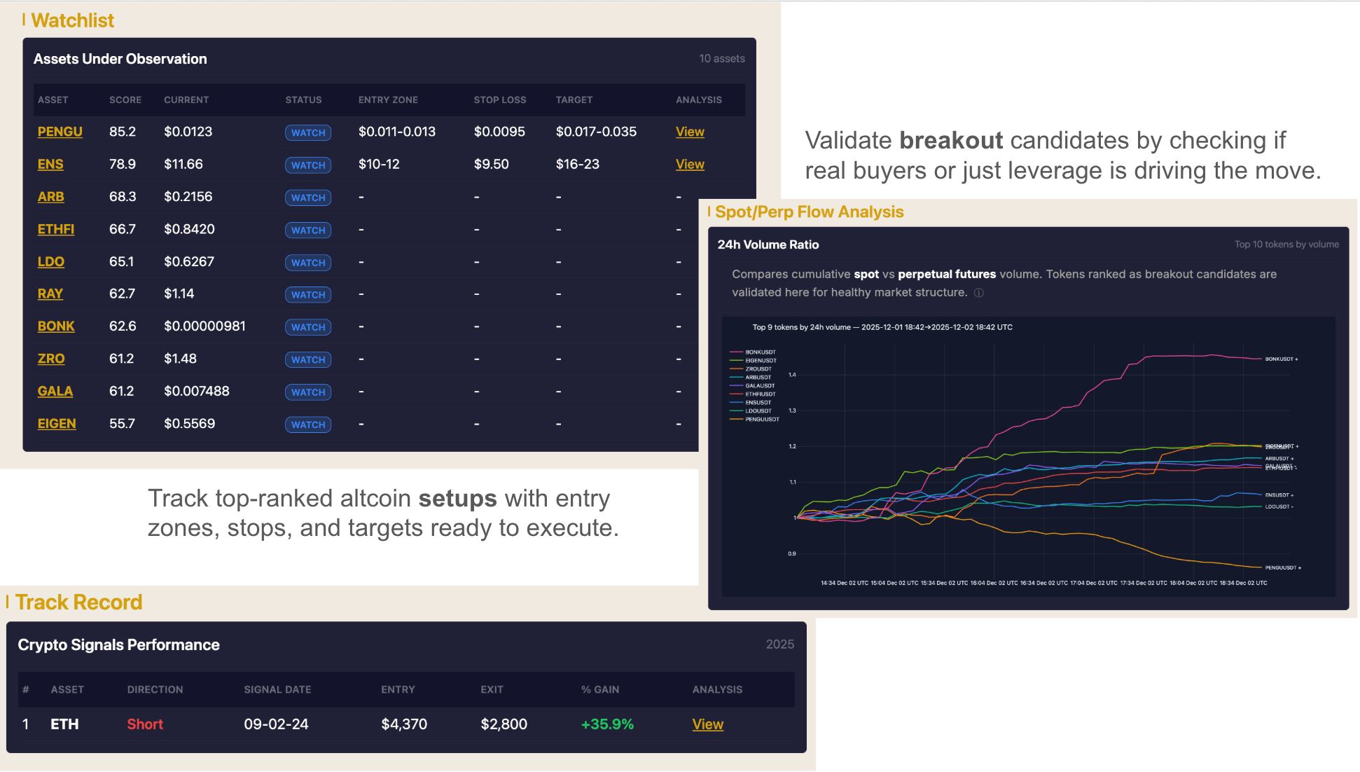 Protocol Update: Homepage Overhaul, New Tiers & The Launch of Kinetic-Flow.