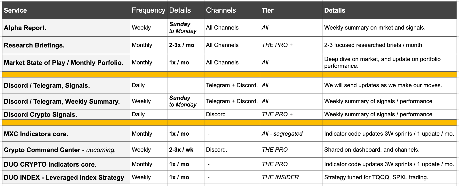 Protocol Update: Homepage Overhaul, New Tiers & The Launch of Kinetic-Flow.