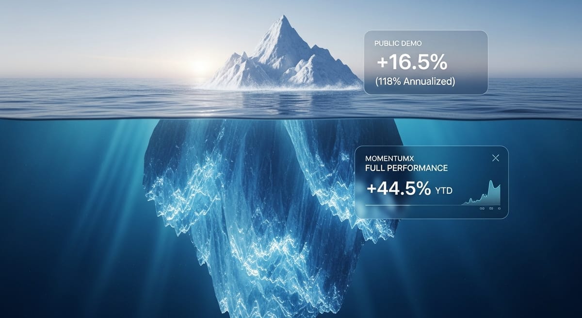Performance Dashboard