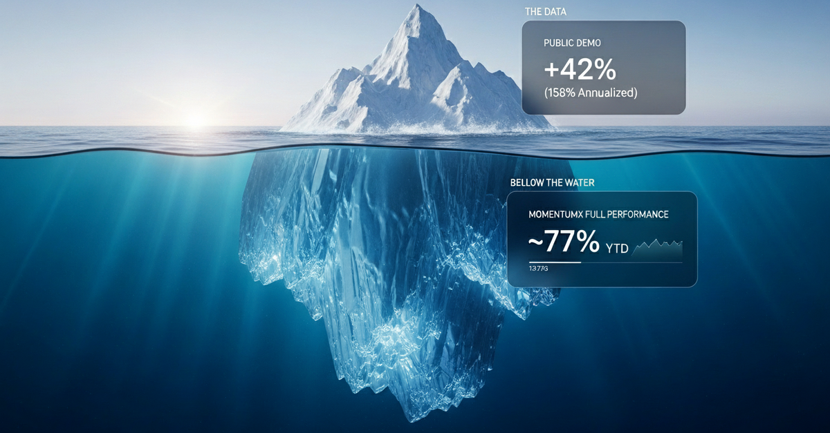 Performance Dashboard